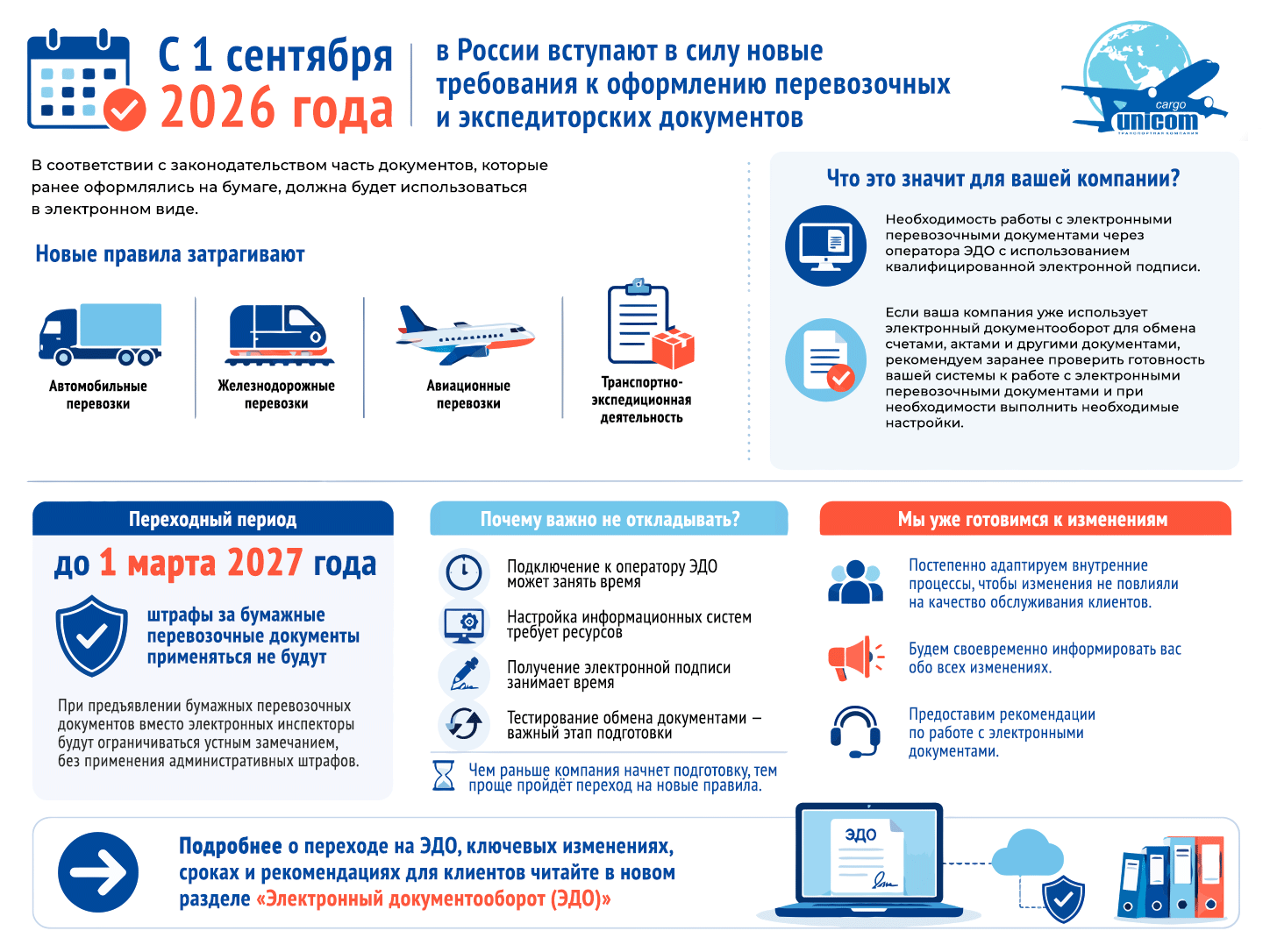С 1 сентября 2026 года перевозочная отрасль переходит на обязательный электронный документооборот